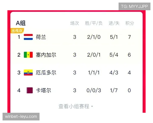 2026世界杯东道主球队晋级16强预测