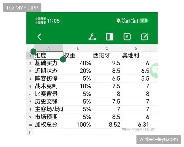 2026世界杯西班牙队赛程更新：32强对阵奥地利比赛信息