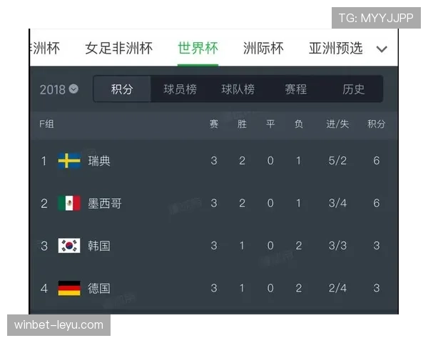 世界杯E组最终积分：德国和科特迪瓦同积6分晋级